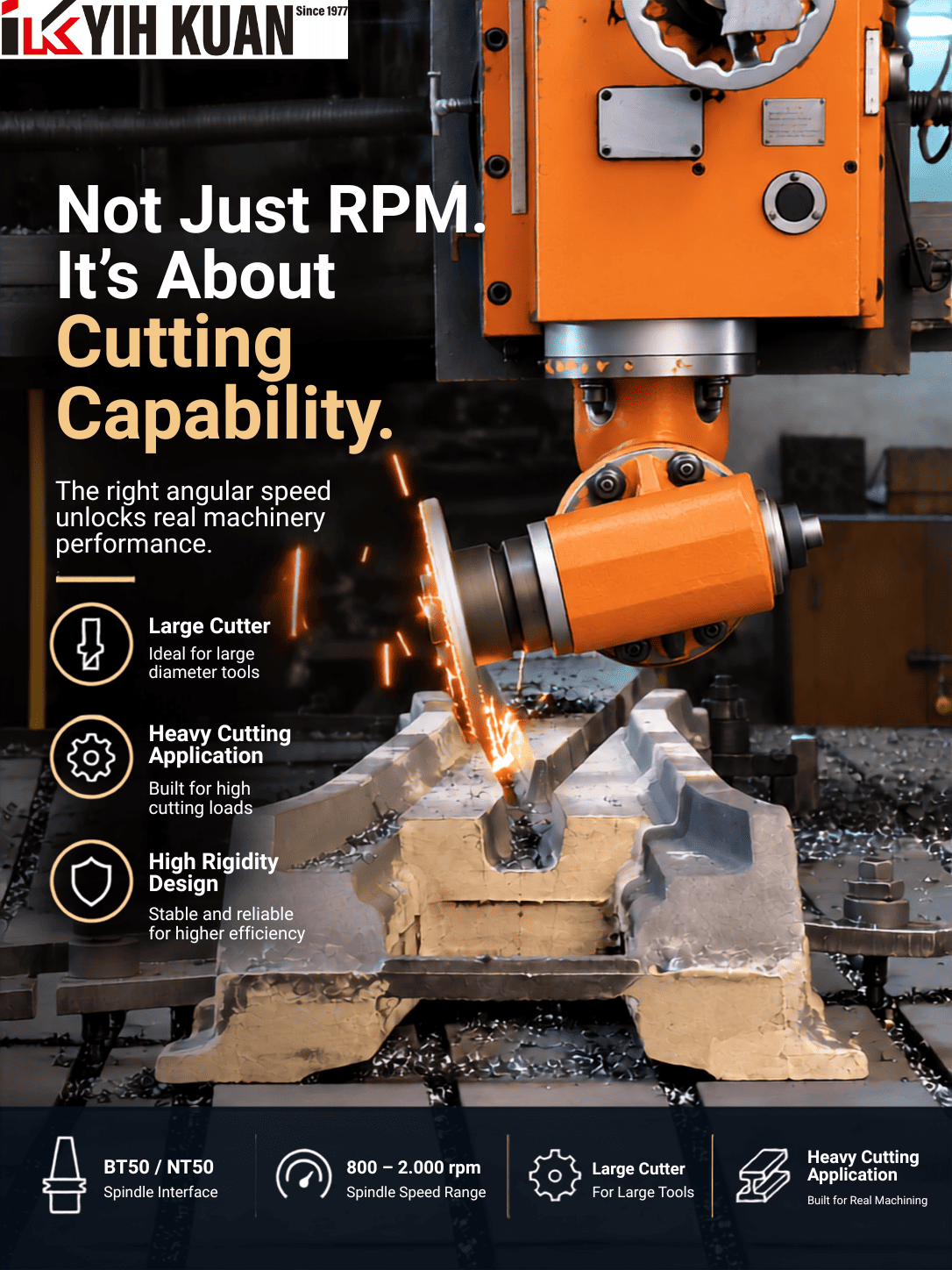 Not Just RPM. It’s About Cutting Capability.