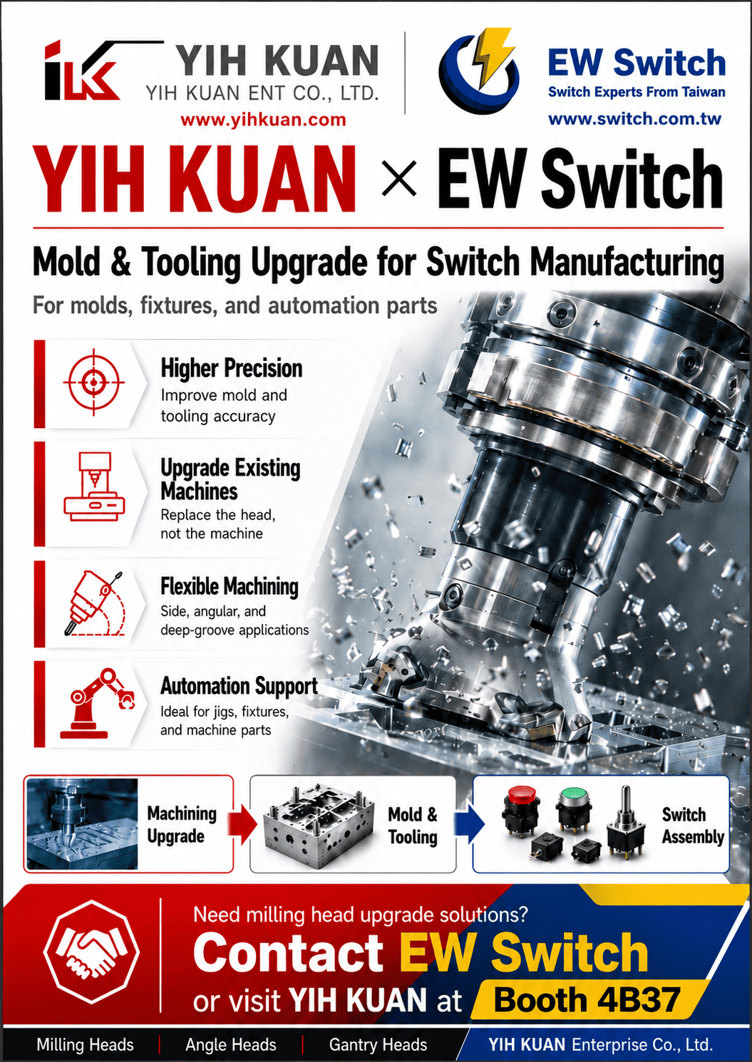 YIH KUAN × EW Switch: How Milling Head Upgrades Enhance Electronic Switch Mold Manufacturing Capability